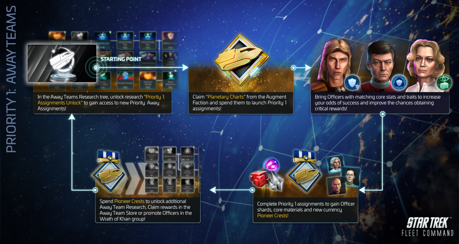 Stfc Rep Locks STAR TREK Fleet Command
