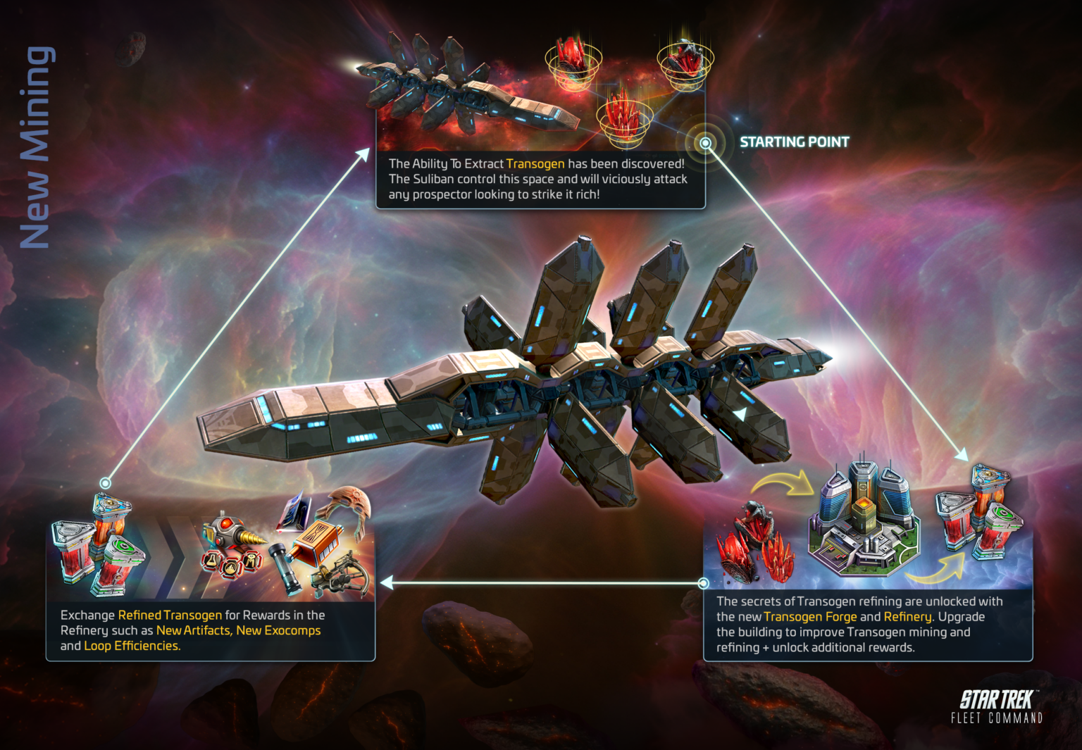 Commanders Prepare For Transogen Mining Star Trek Fleet Command By