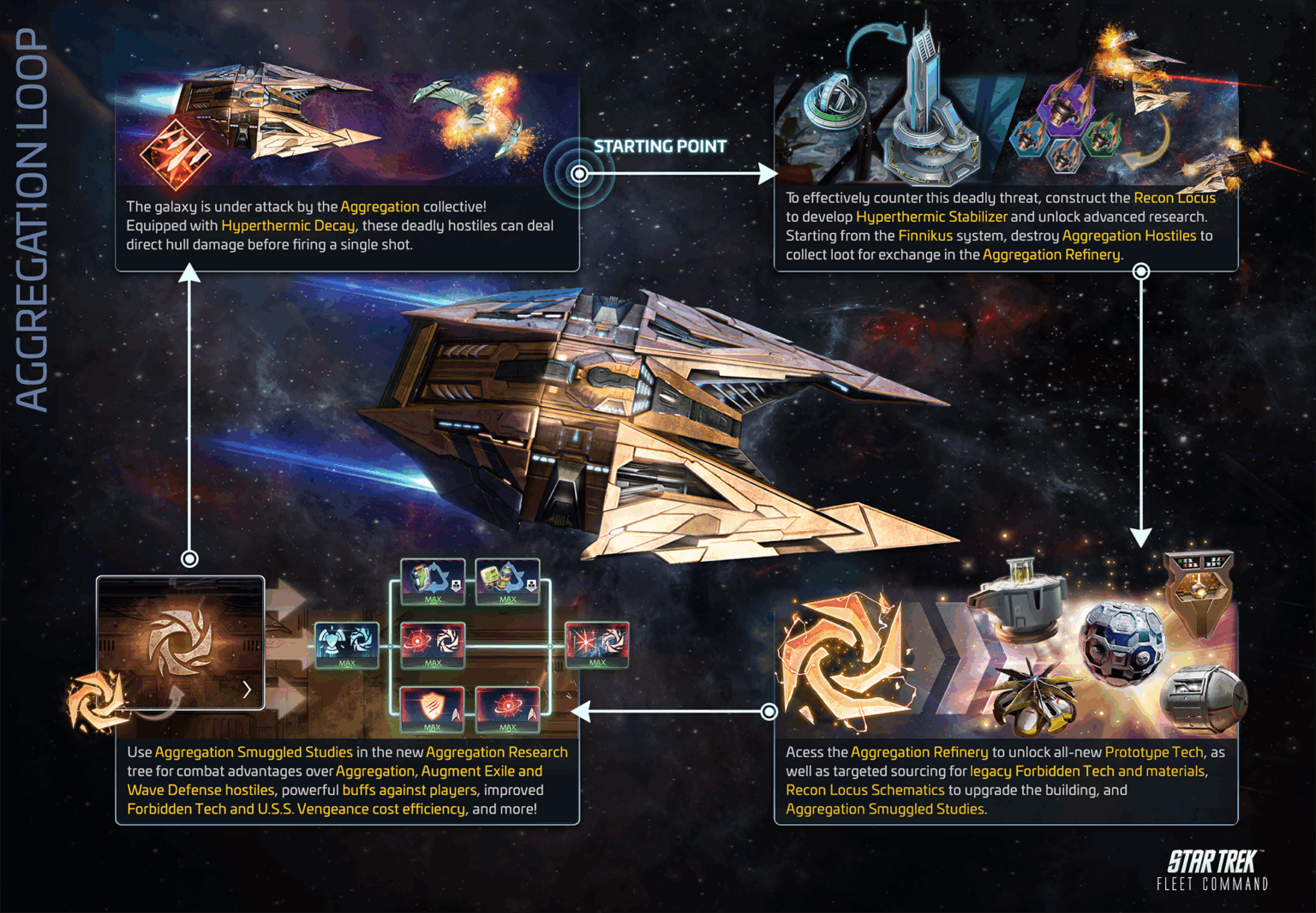 Stfc Rep Locks Patch Notes | Villains Pt 1 | Star Trek Fleet Command by Scopely